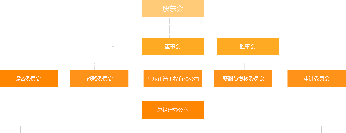 關(guān)于我們---組織架構_03.png