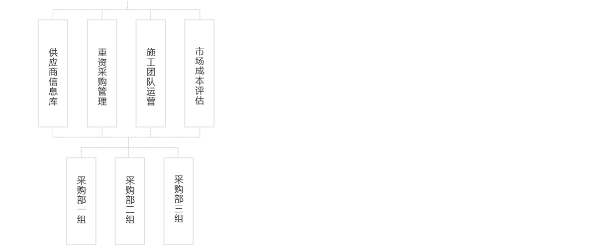 關(guān)于我們---組織架構_03.png