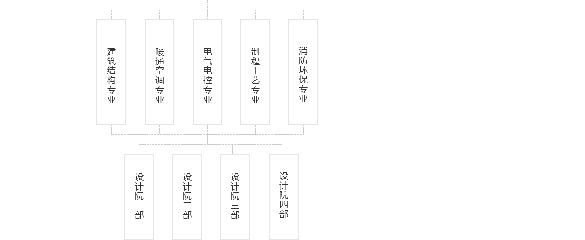 關(guān)于我們---組織架構_03.png