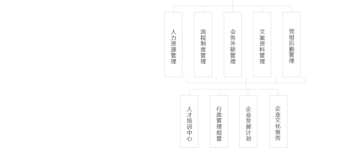 關(guān)于我們---組織架構_03.png