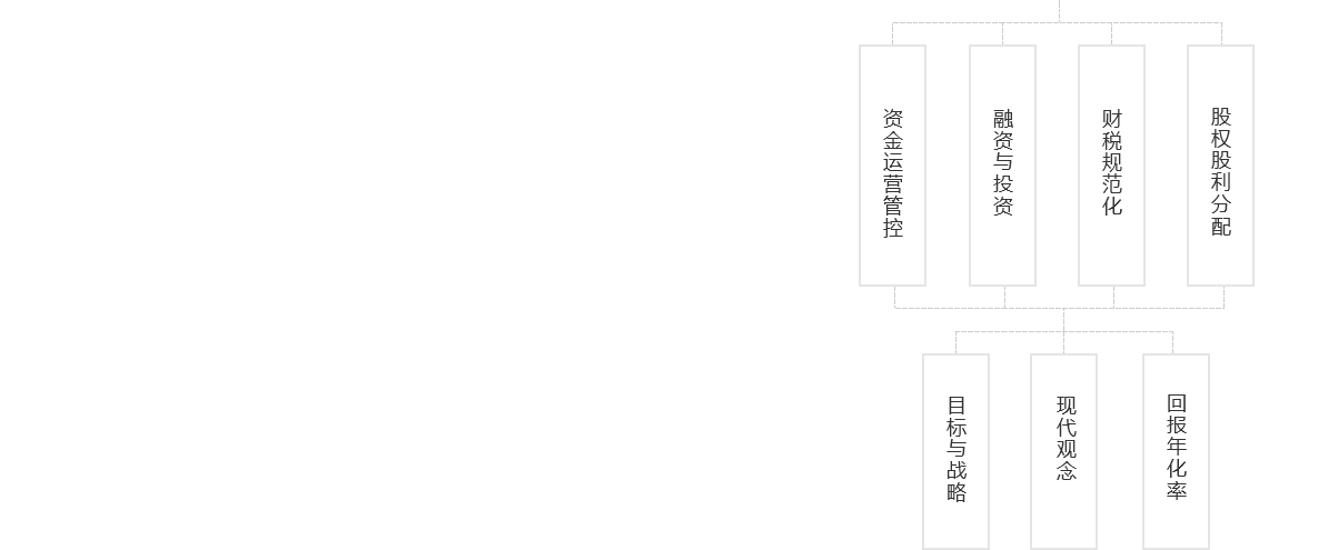 關(guān)于我們---組織架構_03.png